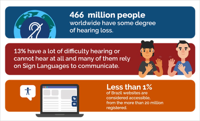 brazilian-sign-language-for-digital-accessibility
