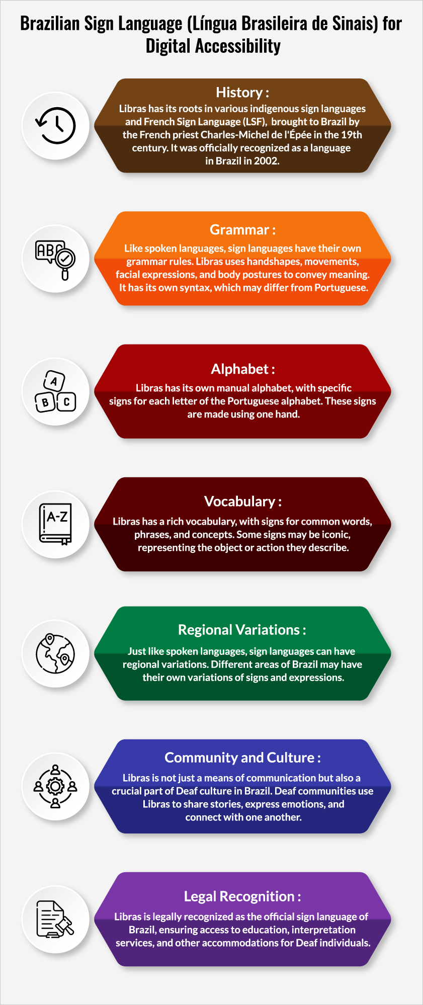 digital accessibility with sign language