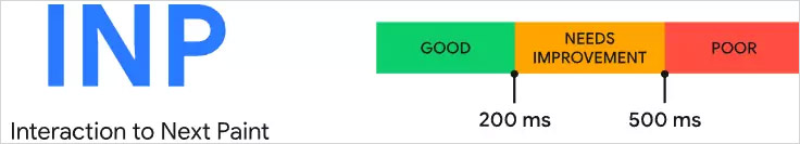 google interaction to next point