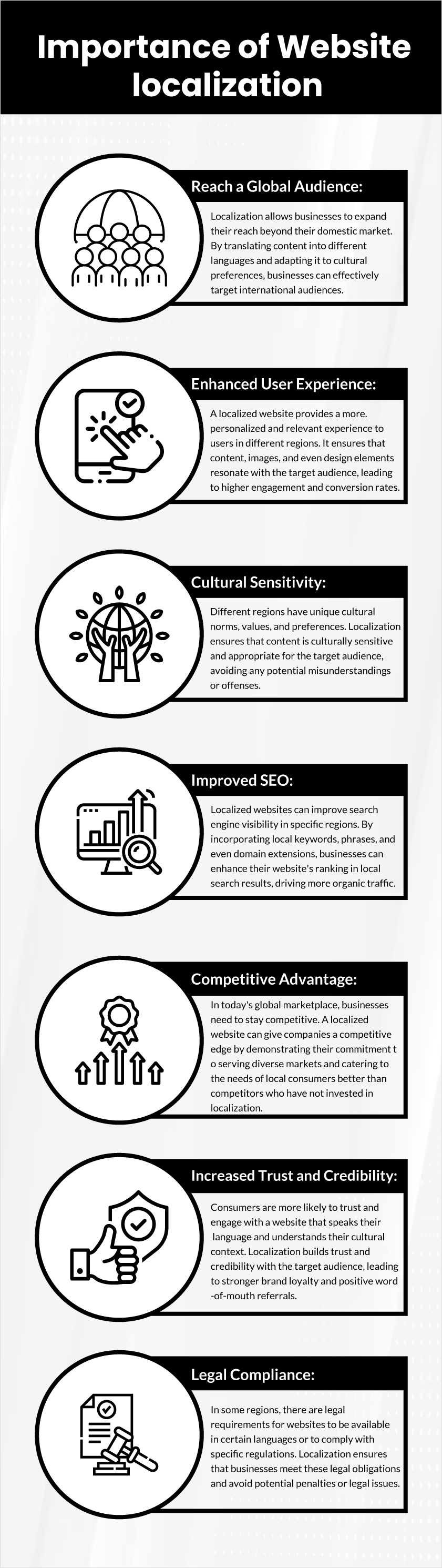 importance of website localization