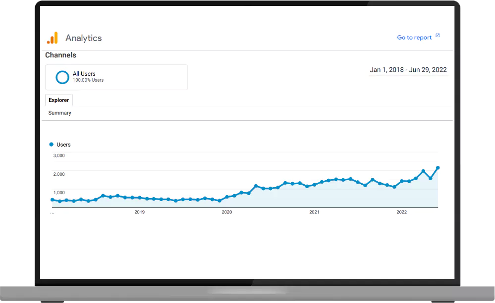 ohio-based-company-graph