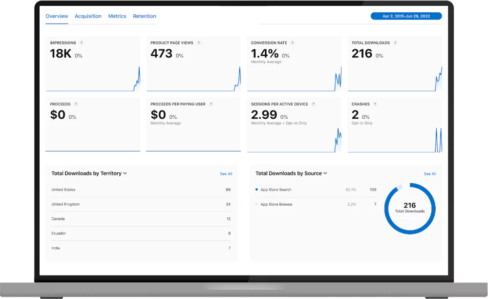user-based-plant-identification-mobile-app-graph