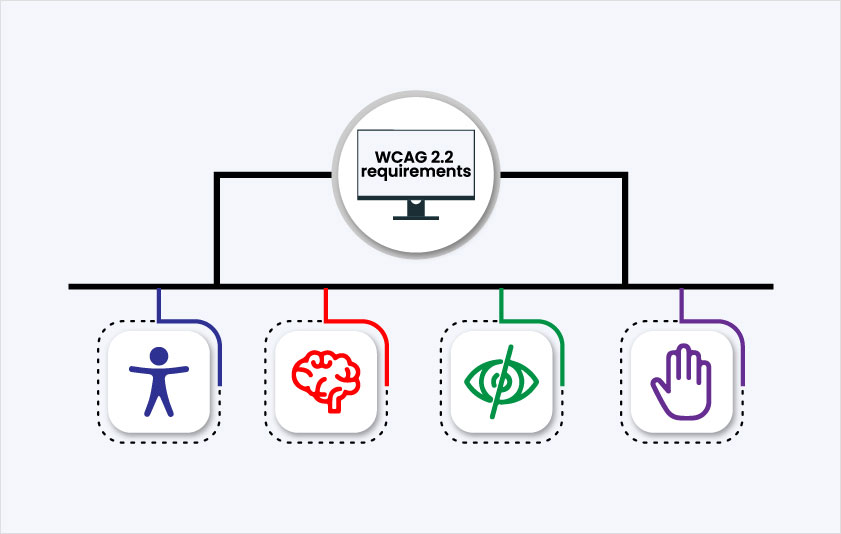 wcag compliant web design