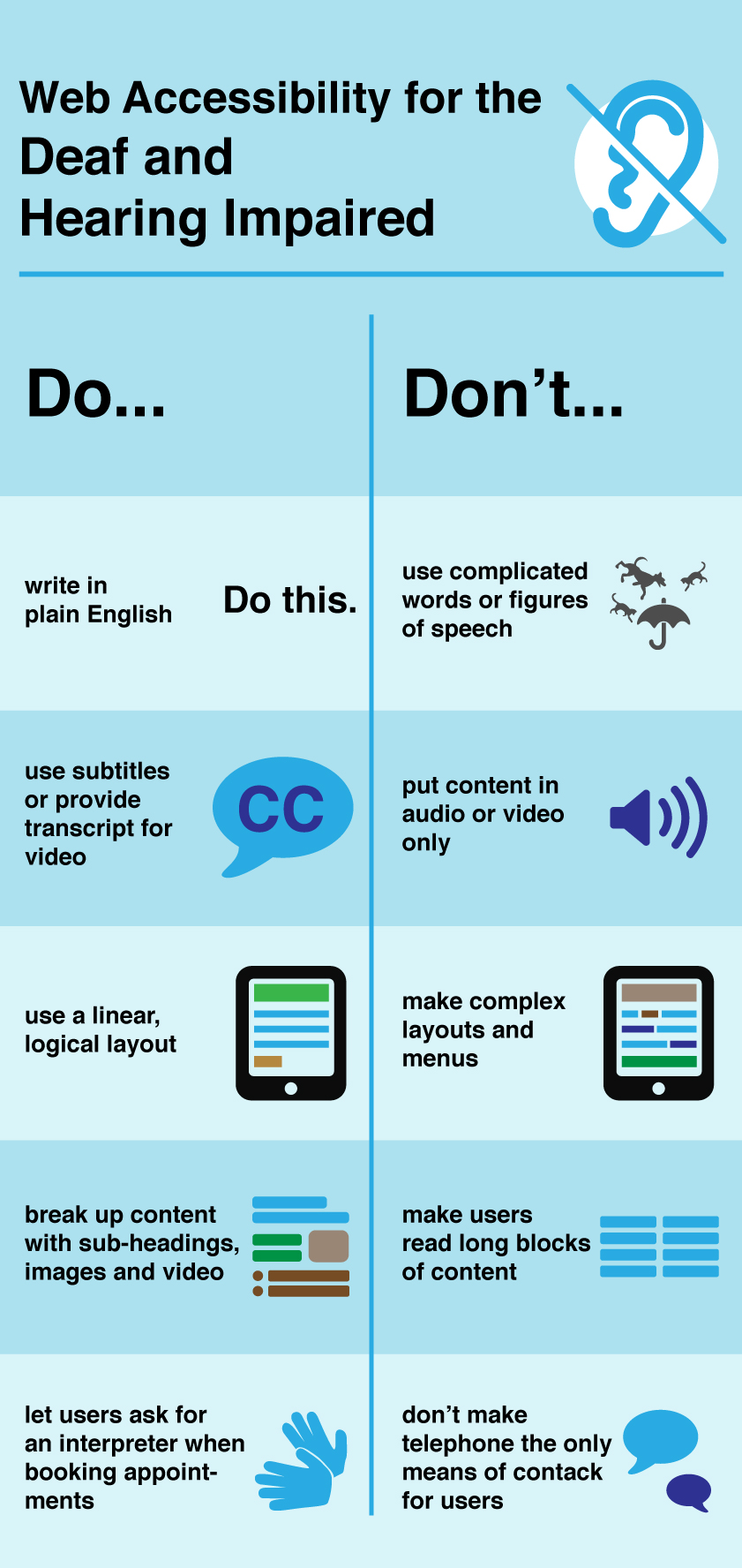 web accessibility for the deaf and hearing impaired